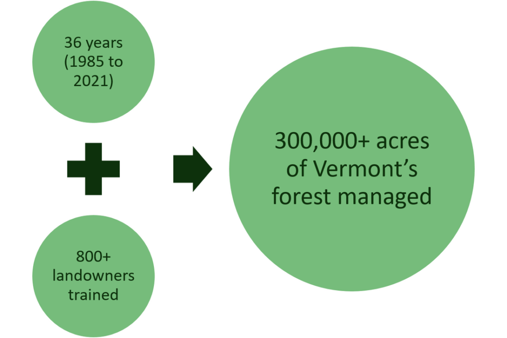 History numbers orig